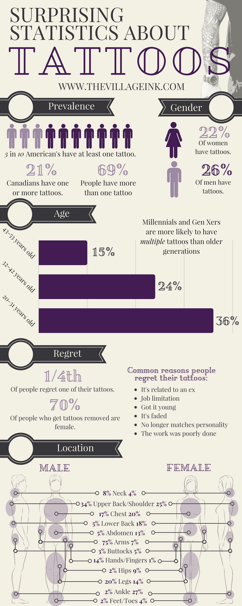 surprising-statistics-about-tattoos